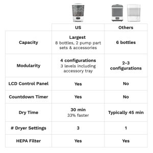 Steriliser Dryer Advanced